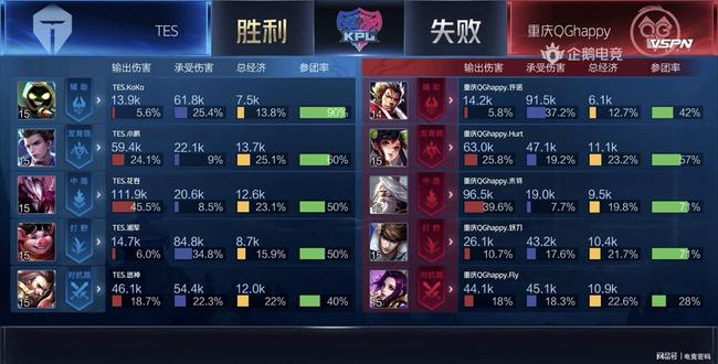 逐渐占据了 逐渐占据了